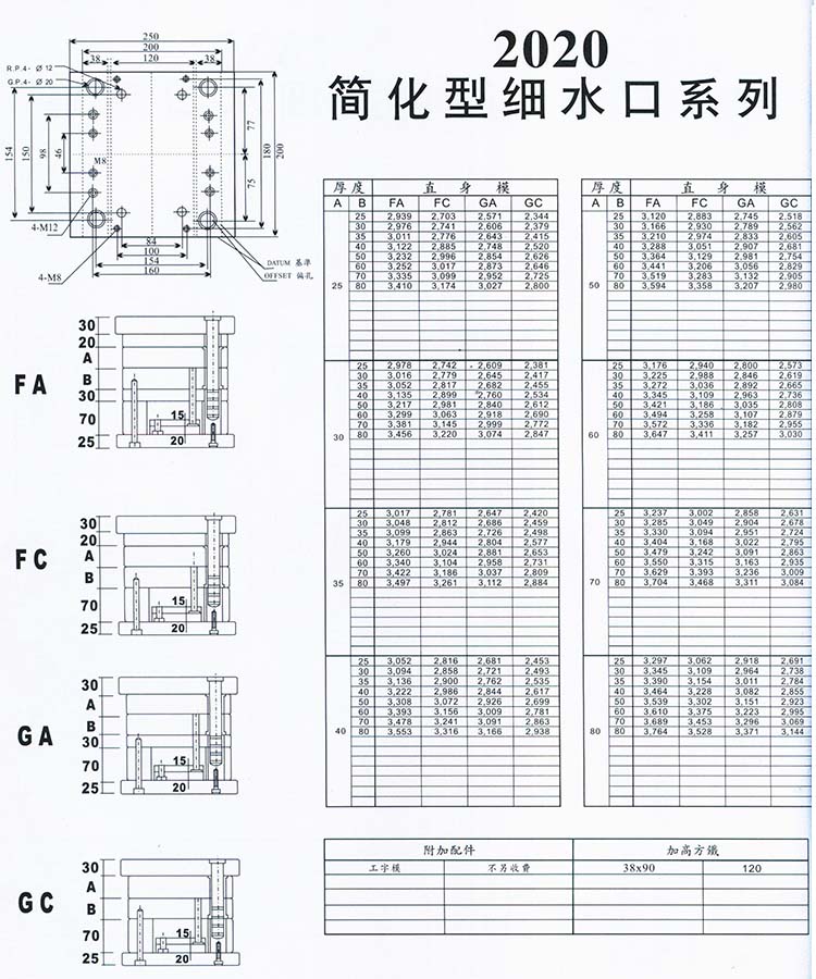 2020簡化型細水口系列