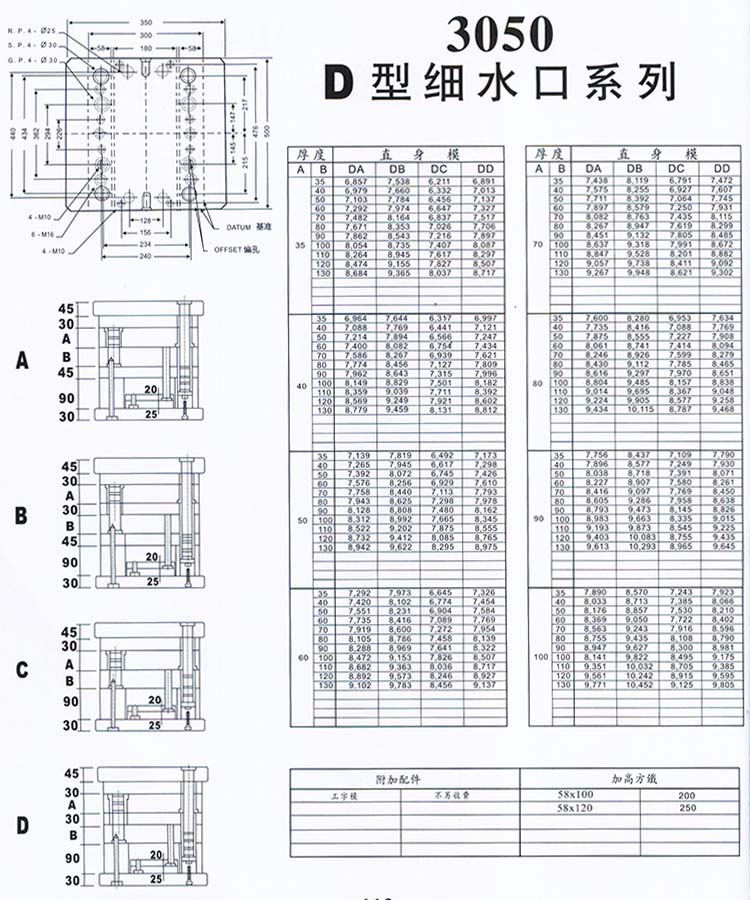 3050D型細水口系列
