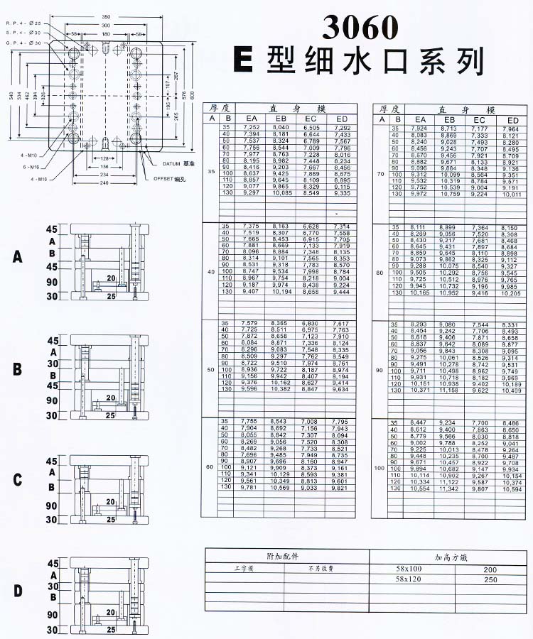 3060E型細水口系列