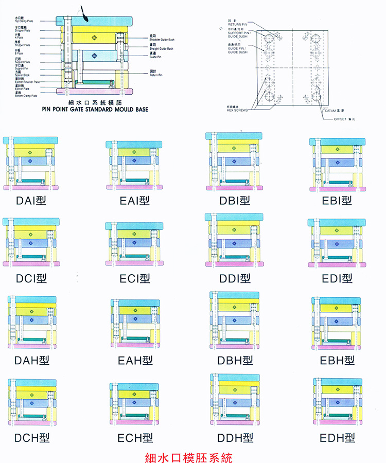 細水口模胚系統