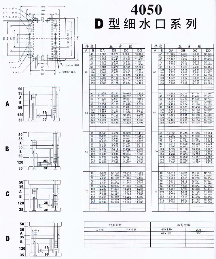 4050D型細水口系列
